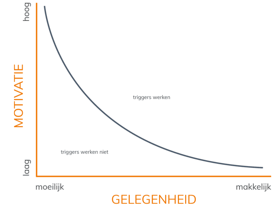 Gewenst gedrag Gewenst gedrag